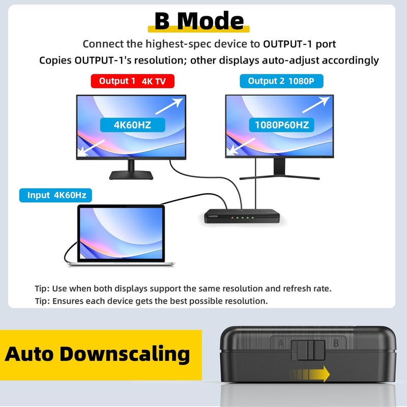 SHERRIVA موزع HDMI 4K 1 في 4 مخرج – 4K@60Hz، 1080p@240Hz، تقليل تلقائي، HDR، HDCP 2.3، 18Gbps، EDID، تكرار/مرآة شاشات 4K، متوافق مع التلفاز، شاشات متعددة - Image 4